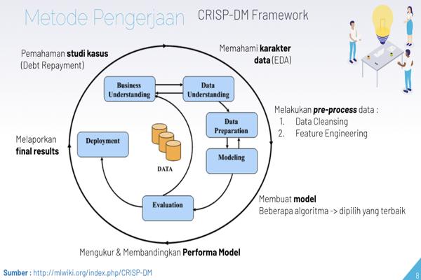 Data Academy Workshop