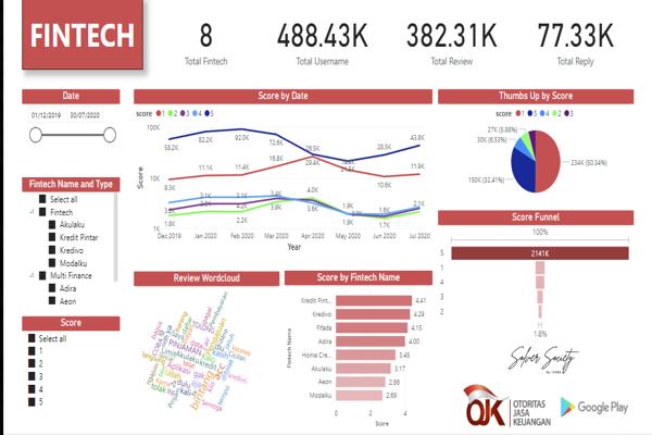 Dashboard and Reporting